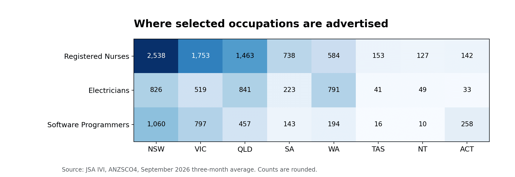 Job demand across Australian states